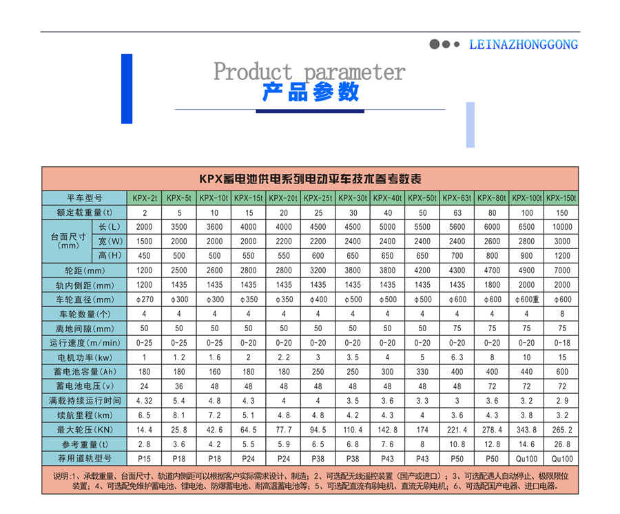 蓄電池供電系列電動平車產(chǎn)品參數(shù)